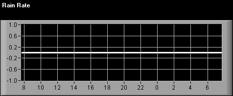 Temperatura esterna